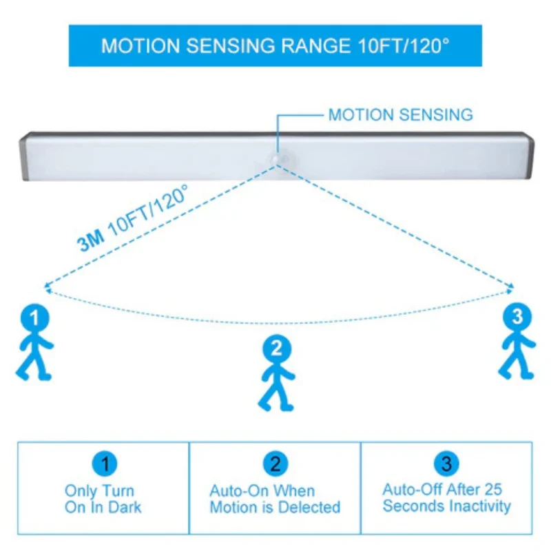 Sensio | LED Bewegungsleuchte
