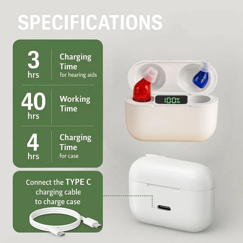 Euroselle Invisible In-Ear Hearing Aids With Rechargeable Design And Crystal Clear Sound