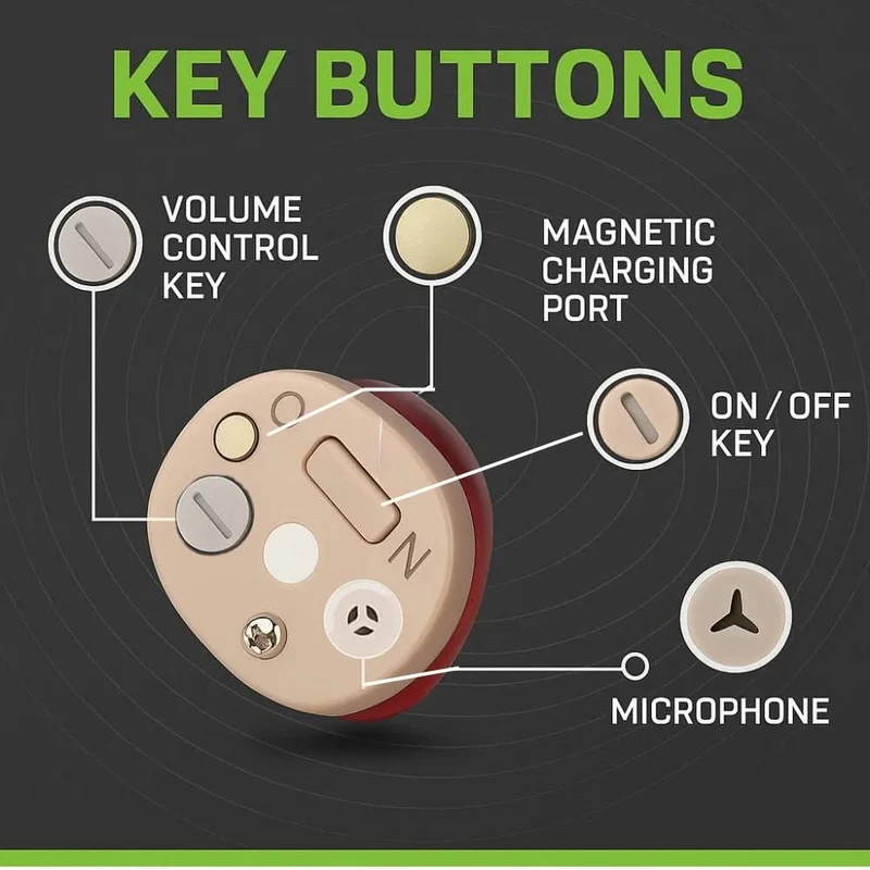 Euroselle Invisible In-Ear Hearing Aids With Rechargeable Design And Crystal Clear Sound