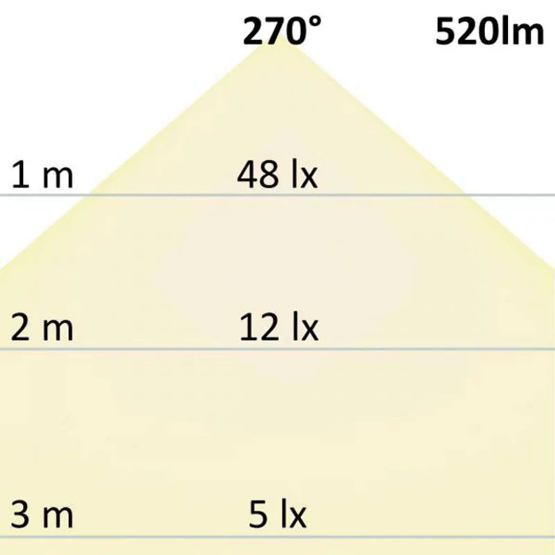 G9 LED Warmweiß 3000K 410 lm 3,5W