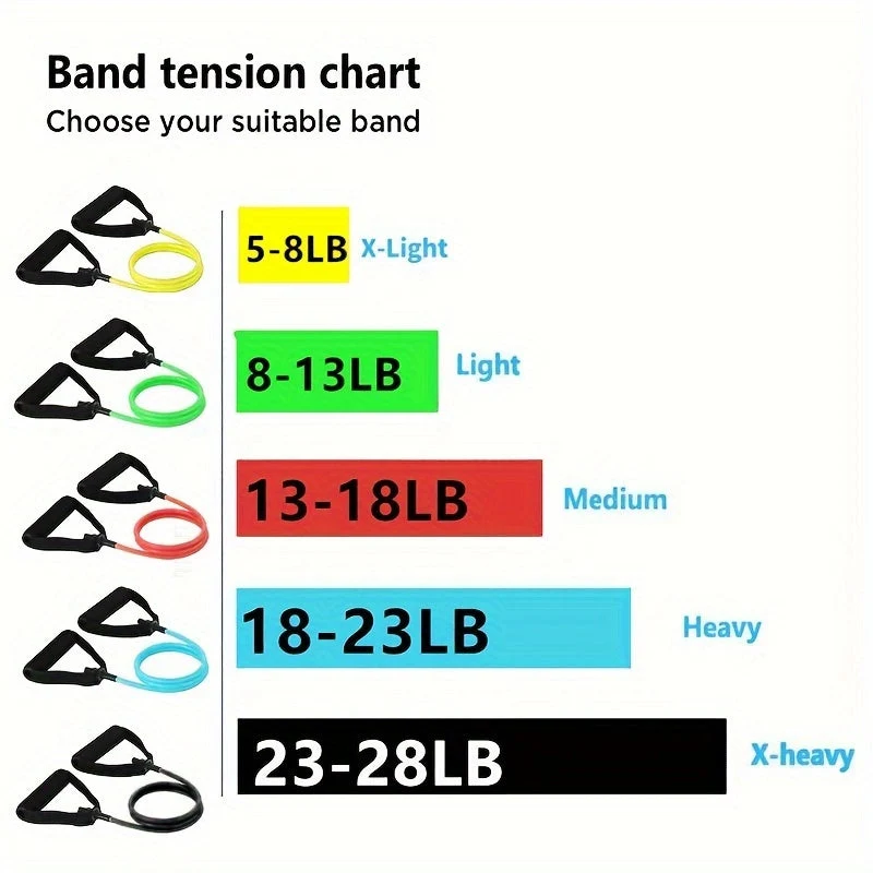 Euroselle Single-Bar Resistance Band For Home Fitness And Strength Training