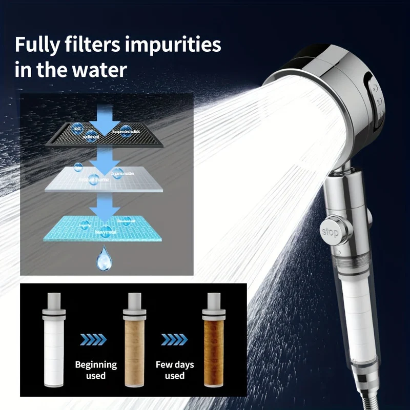 Euroselle Adjustable High-Pressure Shower Head With Three Flow Settings