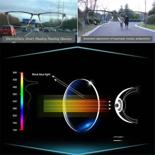 Euroselle Intelligent Progressive Lenses With Optivista ARNO Technology
