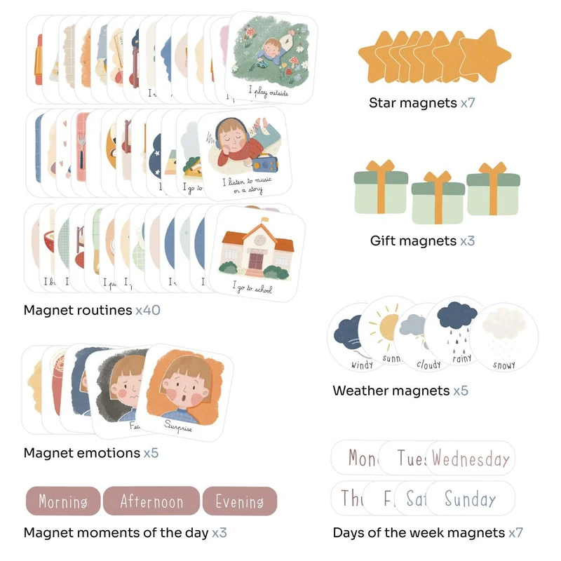Magnetische Morgen- und Abendroutine