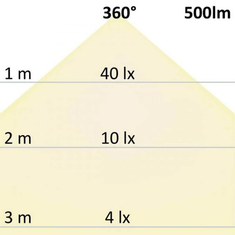R7s LED Stab 78mm Warmweiß 3000K 500lm 6W