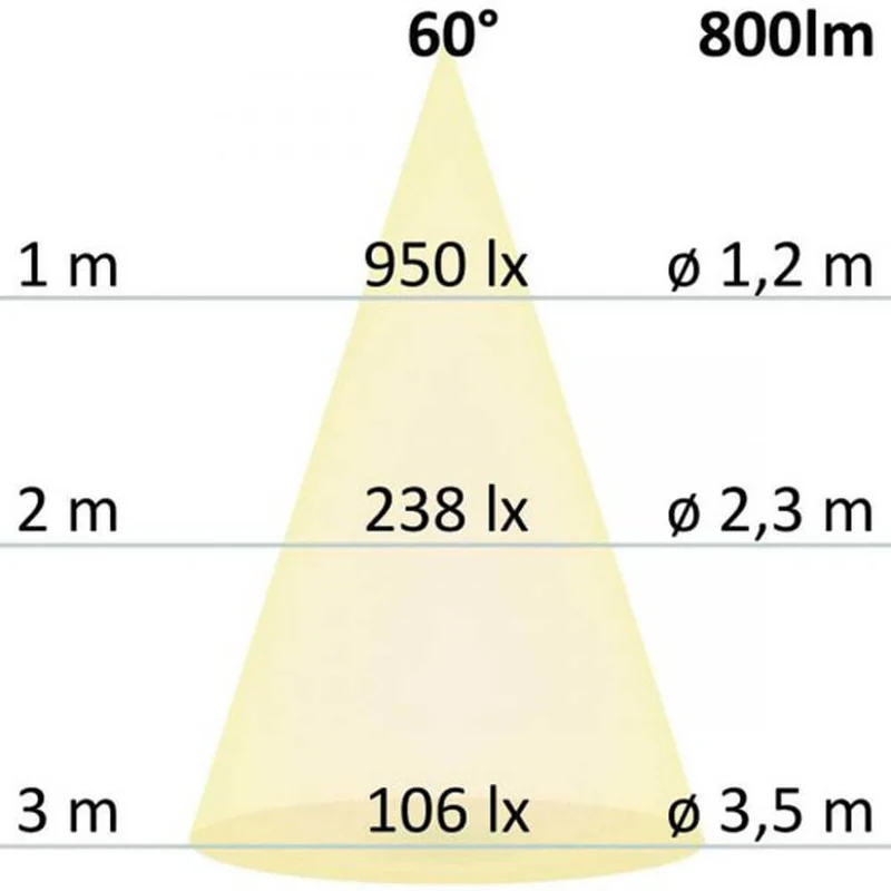 LED-Einbaustrahler Sys-68 10W Dali-Dimmbar 3000K IP65