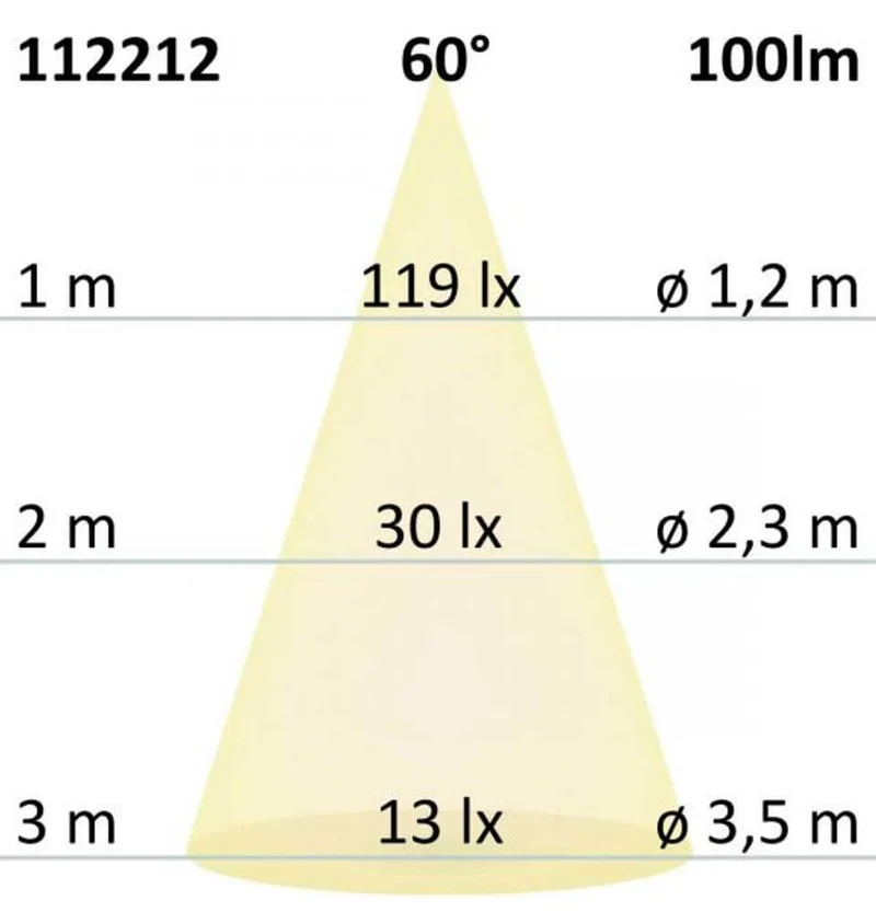 LED Wandeinbauleuchte eckig 3W Edelstahl Warmweiß IP65