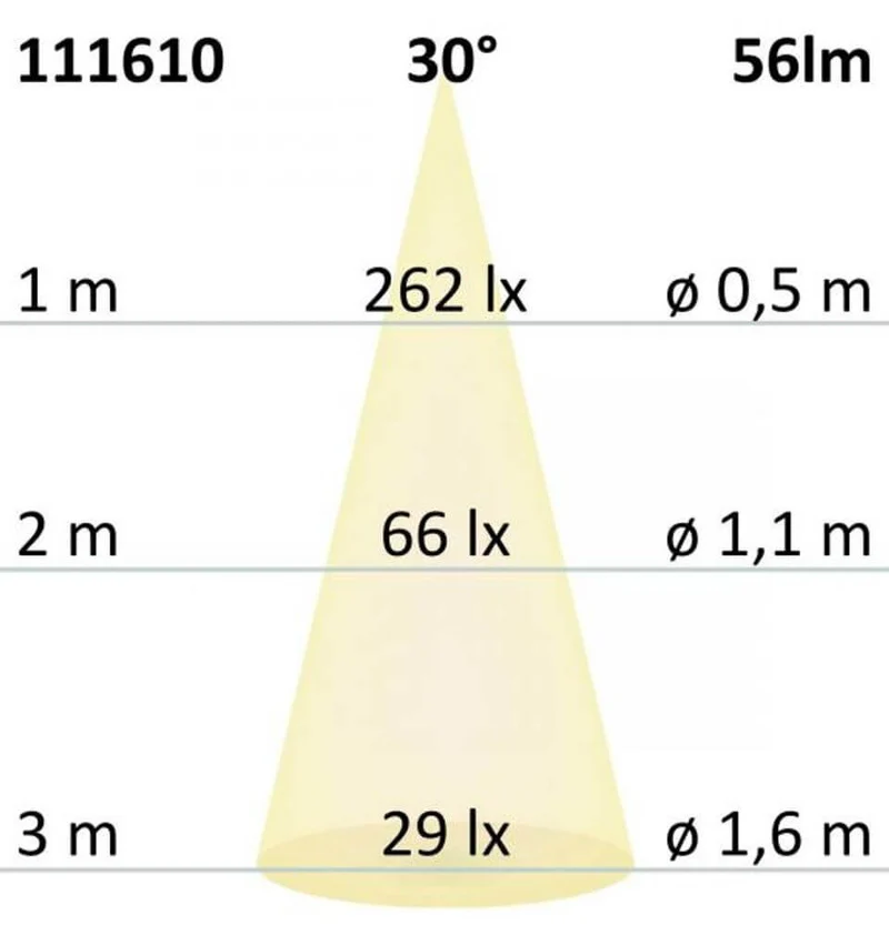 LED Einbauleuchte rechteckig IP44 Edelstahl 1W Warmweiß
