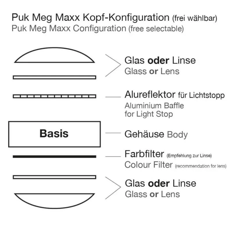 Linse/Glas für Puk Maxx