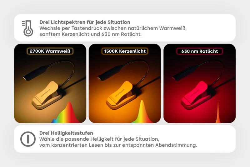Letti - Akku Leselicht mit 3 Lichtspektren