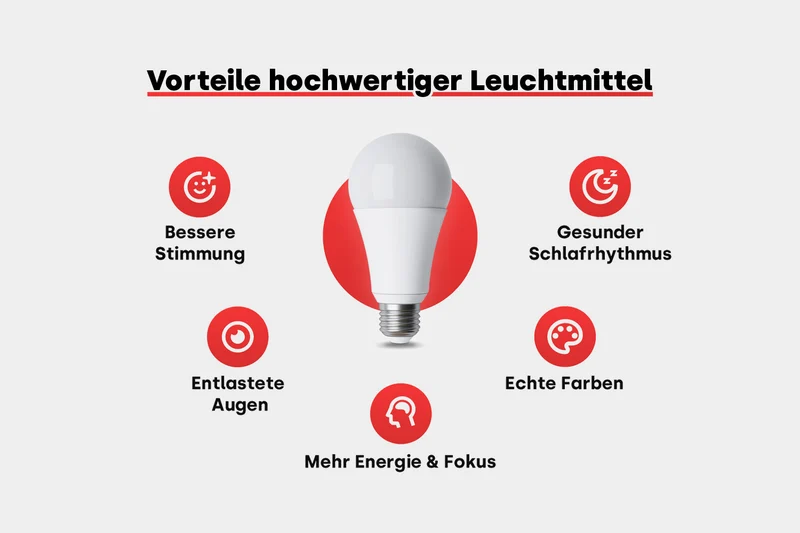 LED E27 - Warmweiß 2700K Vollspektrum