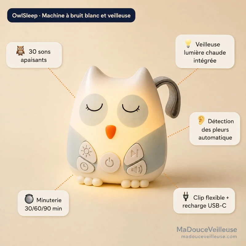 Machine à Bruit Blanc Bébé Hibou – OwlSleep