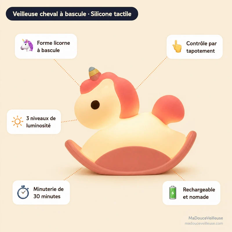 Veilleuse Licorne silicone pour bébé